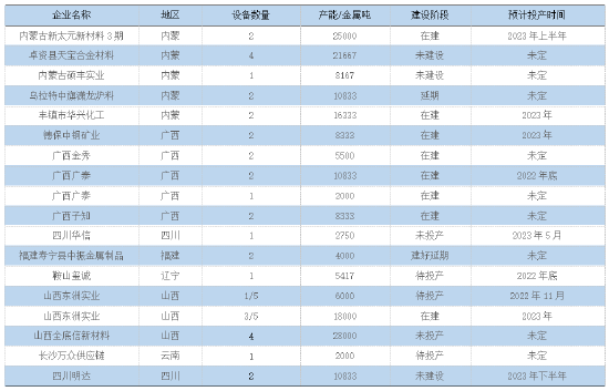 金瑞期货不锈钢年报：产能过剩加剧 不锈钢价格中枢下移