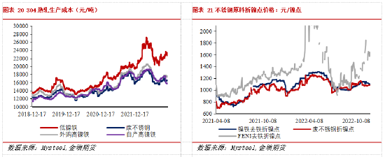 金瑞期货不锈钢年报：产能过剩加剧 不锈钢价格中枢下移