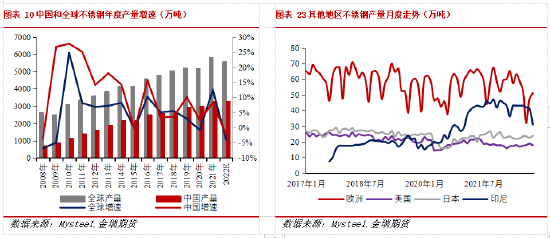 金瑞期货不锈钢年报：产能过剩加剧 不锈钢价格中枢下移