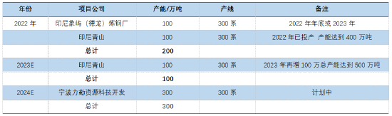 金瑞期货不锈钢年报：产能过剩加剧 不锈钢价格中枢下移