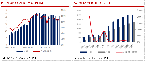 金瑞期货不锈钢年报：产能过剩加剧 不锈钢价格中枢下移