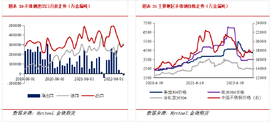 金瑞期货不锈钢年报：产能过剩加剧 不锈钢价格中枢下移