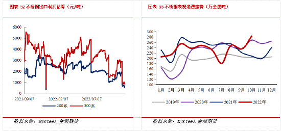 金瑞期货不锈钢年报：产能过剩加剧 不锈钢价格中枢下移