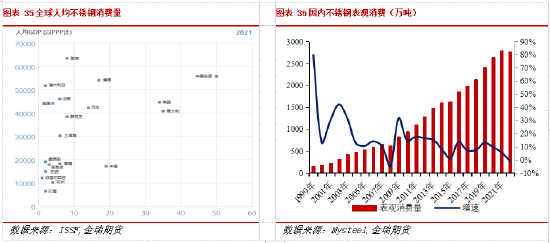 金瑞期货不锈钢年报：产能过剩加剧 不锈钢价格中枢下移