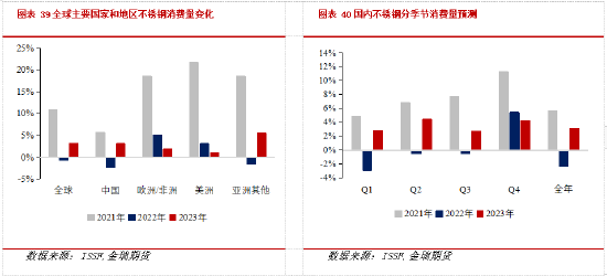 金瑞期货不锈钢年报：产能过剩加剧 不锈钢价格中枢下移