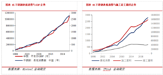 金瑞期货不锈钢年报：产能过剩加剧 不锈钢价格中枢下移