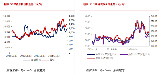 金瑞期货不锈钢年报：产能过剩加剧 不锈钢价格中枢下移