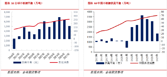 金瑞期货不锈钢年报：产能过剩加剧 不锈钢价格中枢下移