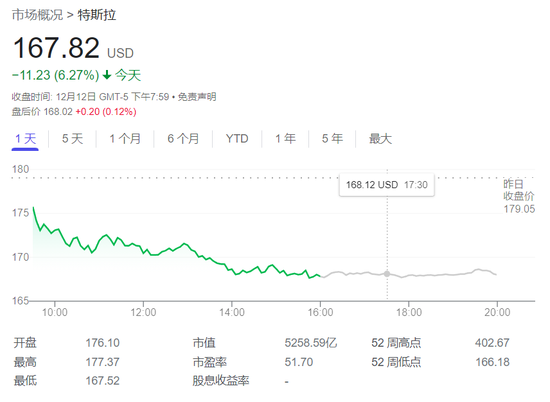 “贱卖”推特家产，拟让特斯拉填“窟窿”，痛失全球首富头衔…收购推特，还会给马斯克带来什么麻烦？