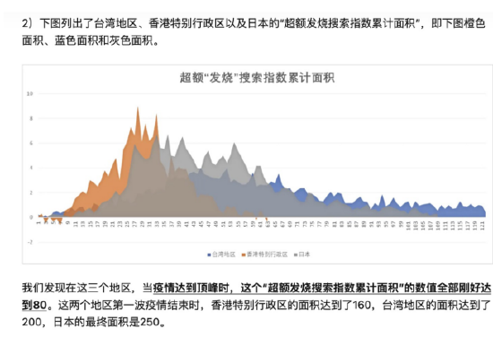 经济学家用百度指数预测北京疫情将在1月初结束