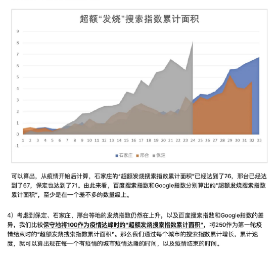 经济学家用百度指数预测北京疫情将在1月初结束