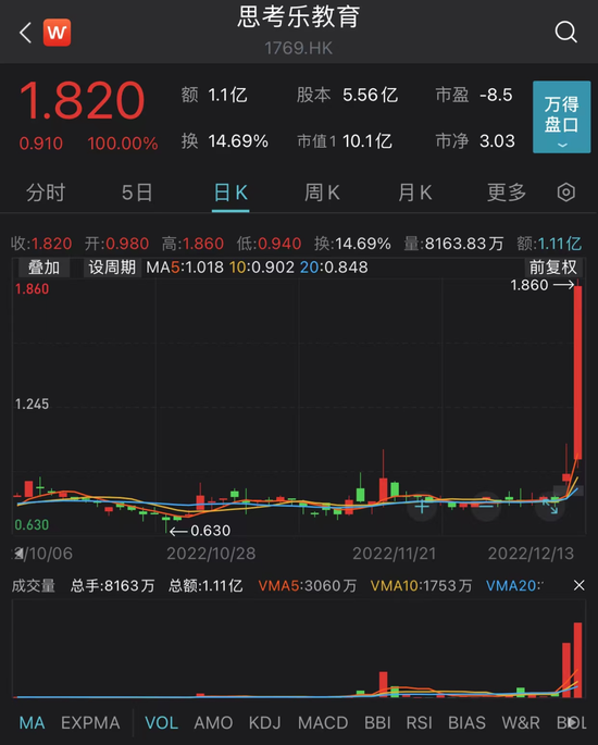 “股神”乍现，一天暴赚84%！股民惊呼：第二个新东方！抖音直播带货又立功？