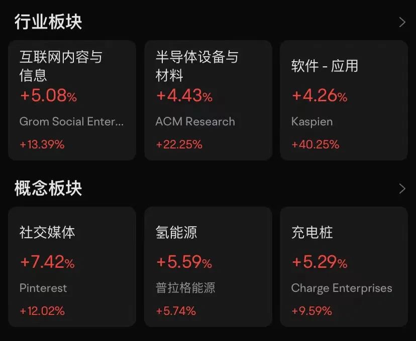 美国公布：7.1%！道指、纳指异动！