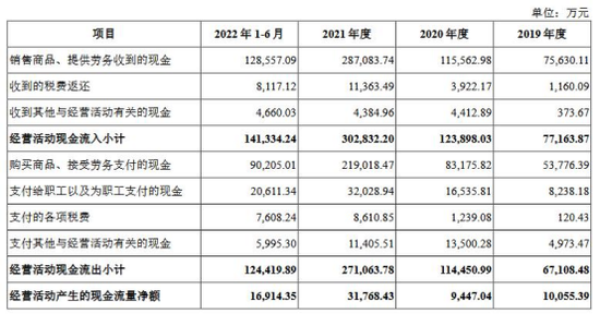 星宸科技高速增长核心技术有股东影子 三年估值涨15倍