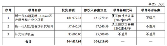 星宸科技高速增长核心技术有股东影子 三年估值涨15倍