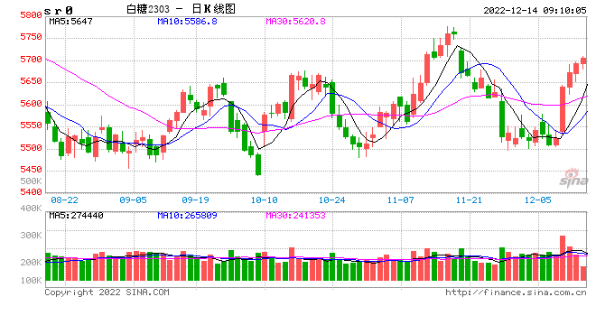 光大期货：12月14日软商品日报