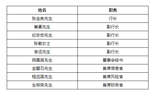 40万亿工行再添一名党委委员！建行办公室主任段红涛跨行晋升，宇宙行“一正五副”雏形渐显…