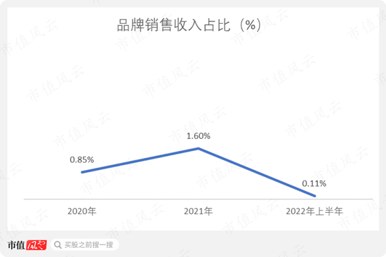 实控人妹妹违规减持，海外并购业绩大变脸，定增计划突然终止：仙乐健康，虽然我只是代工厂，但是我玩得花呀