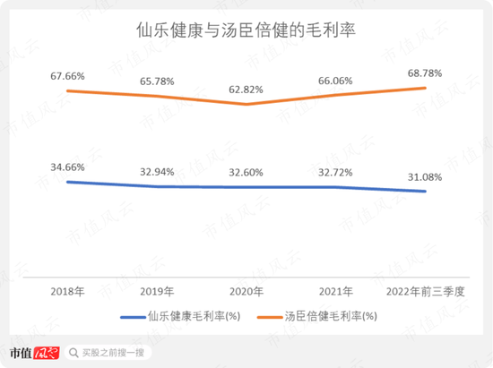 实控人妹妹违规减持，海外并购业绩大变脸，定增计划突然终止：仙乐健康，虽然我只是代工厂，但是我玩得花呀