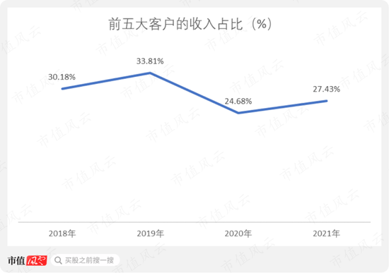 实控人妹妹违规减持，海外并购业绩大变脸，定增计划突然终止：仙乐健康，虽然我只是代工厂，但是我玩得花呀