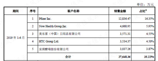 实控人妹妹违规减持，海外并购业绩大变脸，定增计划突然终止：仙乐健康，虽然我只是代工厂，但是我玩得花呀