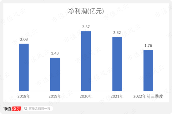 实控人妹妹违规减持，海外并购业绩大变脸，定增计划突然终止：仙乐健康，虽然我只是代工厂，但是我玩得花呀