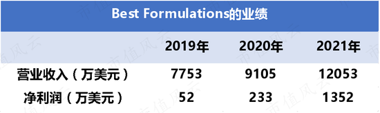 实控人妹妹违规减持，海外并购业绩大变脸，定增计划突然终止：仙乐健康，虽然我只是代工厂，但是我玩得花呀