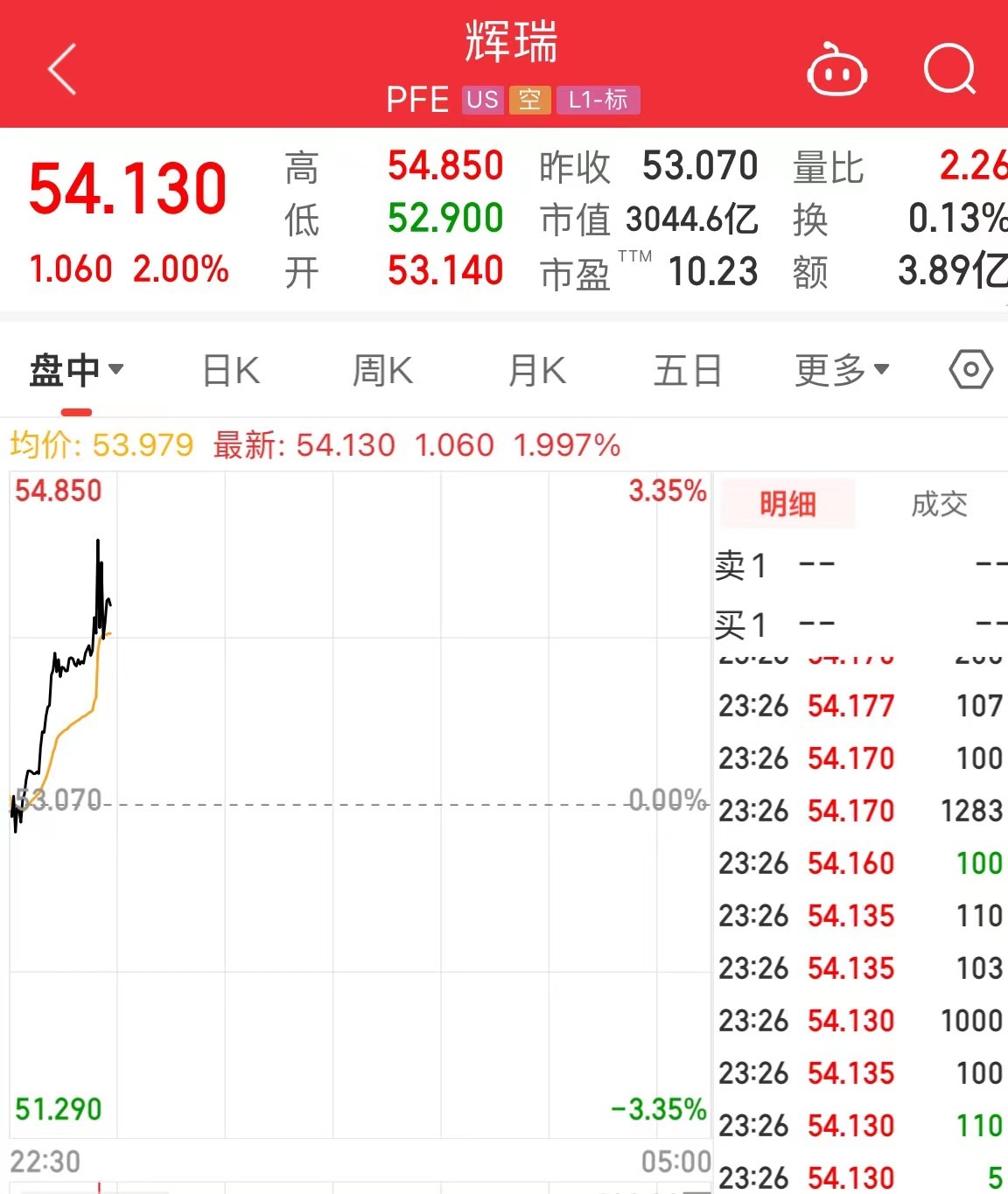 “新冠神药”最新消息！中国医药深夜官宣！