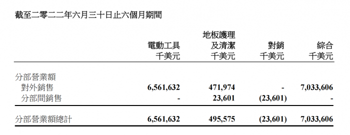 卖电钻剪草机，中德两位老板一年进账900亿