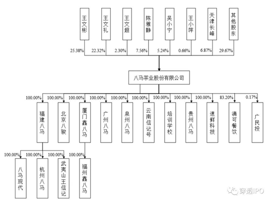 晋江文学照进现实！八马茶业IPO 三位“亲家”已是上市公司老板