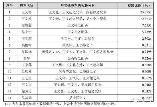 晋江文学照进现实！八马茶业IPO 三位“亲家”已是上市公司老板