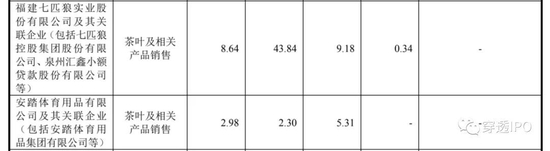 晋江文学照进现实！八马茶业IPO 三位“亲家”已是上市公司老板