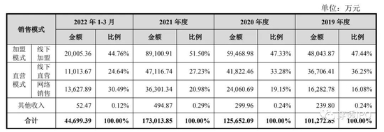 晋江文学照进现实！八马茶业IPO 三位“亲家”已是上市公司老板