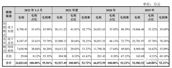 晋江文学照进现实！八马茶业IPO 三位“亲家”已是上市公司老板