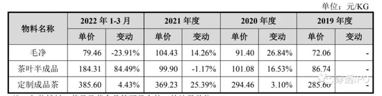 晋江文学照进现实！八马茶业IPO 三位“亲家”已是上市公司老板