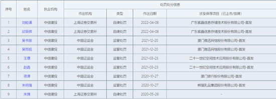 实力与合规的比拼，12家A类券商