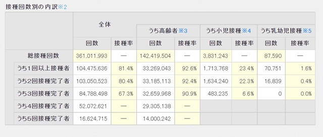 未被“地狱犬”杀疯！日本疫情如何？正静待流感与新冠双考验