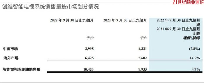 创维彩电更换总裁，51岁重臣坐镇