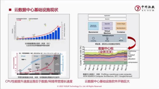 中科驭数卢文岩：数据中心算力生态呈现三足鼎立局面，DPU成第三颗主力芯片