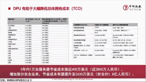 中科驭数卢文岩：数据中心算力生态呈现三足鼎立局面，DPU成第三颗主力芯片