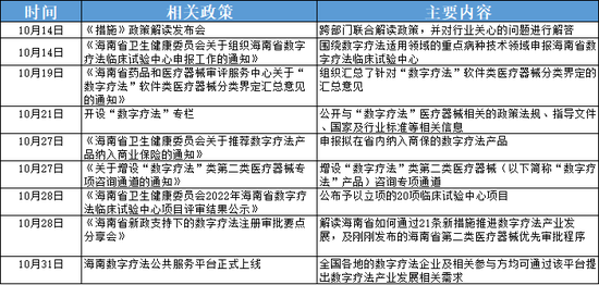 数字疗法纳入商保，给保险公司带来无限想象空间的同时还有多少路要走？