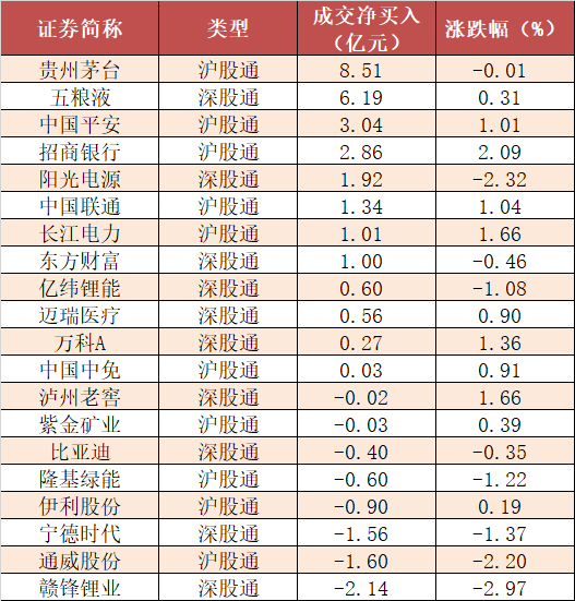 两市主力资金净流出268亿 医药生物等行业实现净流入