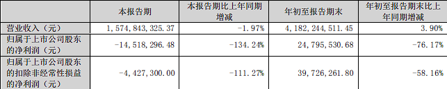 资金缺口13亿，豪美新材勒紧腰带输血股东