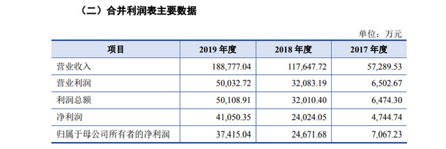 国台酒业泡沫破灭？产品竟然半价出货，经销商也扛不住了