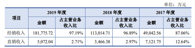 国台酒业泡沫破灭？产品竟然半价出货，经销商也扛不住了