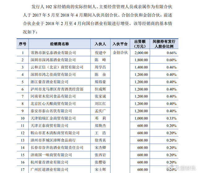 国台酒业泡沫破灭？产品竟然半价出货，经销商也扛不住了