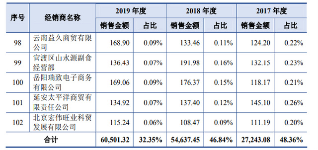 国台酒业泡沫破灭？产品竟然半价出货，经销商也扛不住了