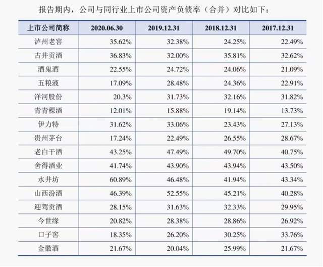 国台酒业泡沫破灭？产品竟然半价出货，经销商也扛不住了