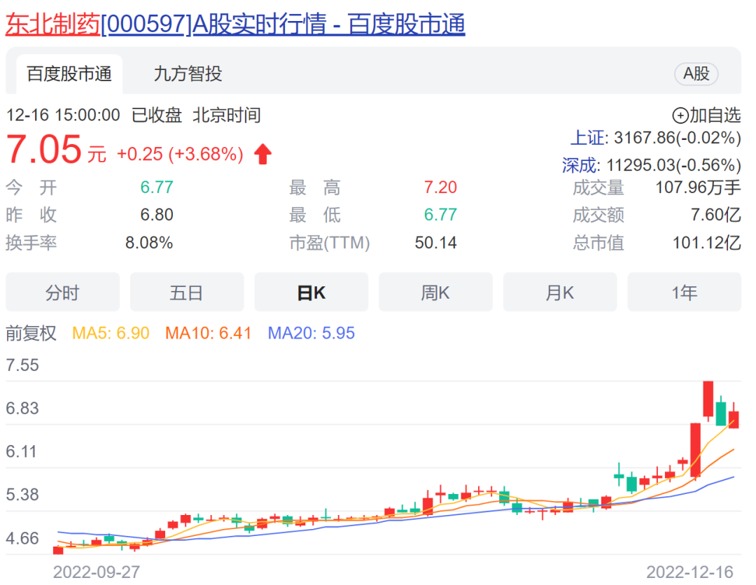 2元20片的退烧药火了！上市公司回应：正加班生产，部分产品产量翻倍