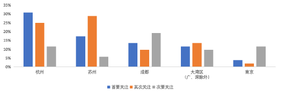 张峥：通过不动产资本化率研究，形成不动产市场和REITs市场的相互价格发现